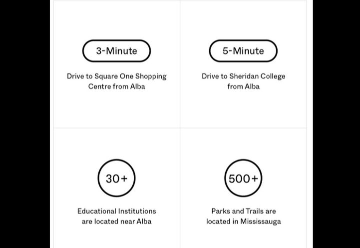 Alba Condos Distance Stats to Neighbourhood Amenities