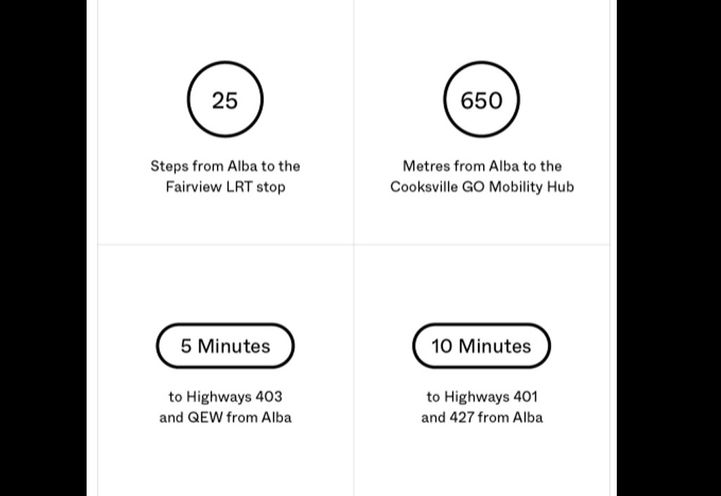 Alba Condos Location Statistics