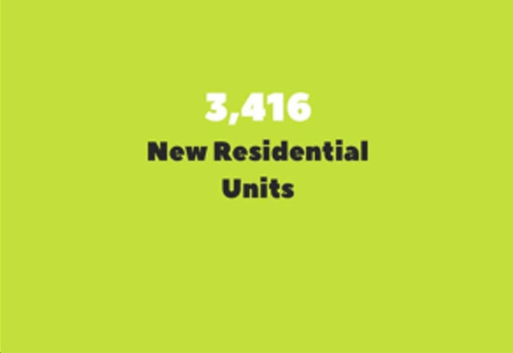 New Residential Units at Galleria on the Park Community