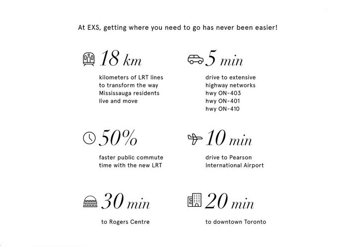 EXS Condos Minutes to Everything