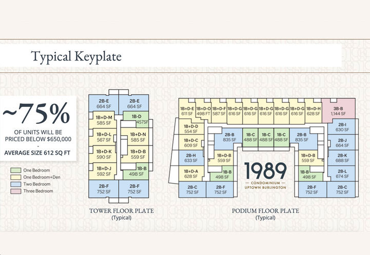 1989 Condos Typical Podium and Tower Floor Keyplates