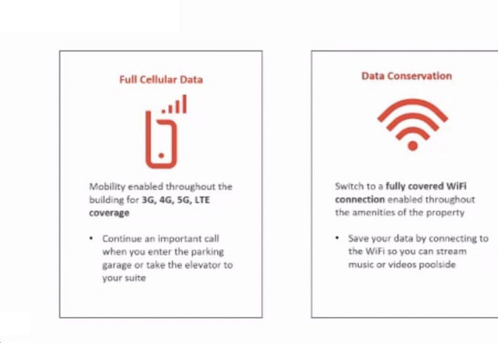 M City Condos 4 Technology Stats