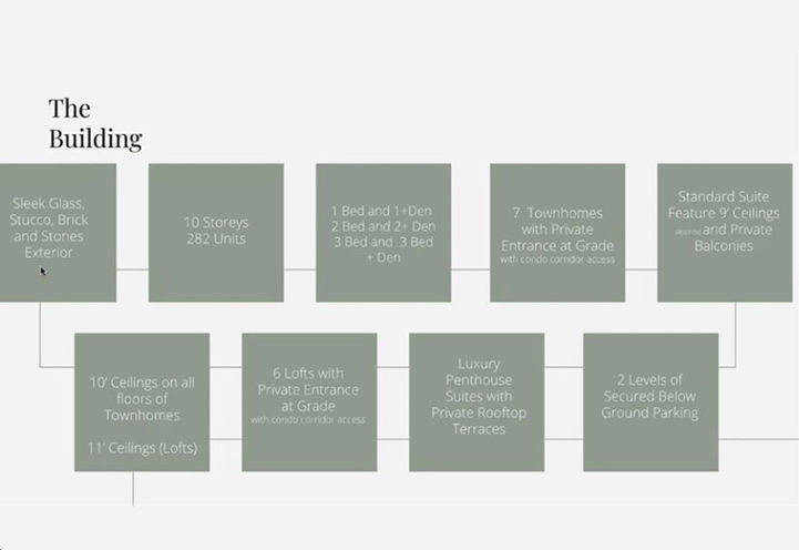 8188 Yonge Condos,  Building Overview Information
