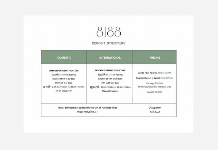 8188 Yonge Condos,  Deposit Structure