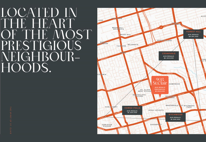 908 St. Clair West Condos Close to Prestigious Neighbourhoods