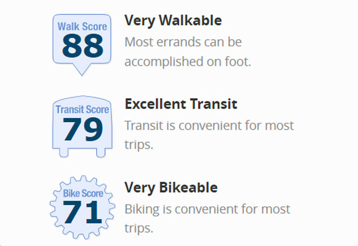 908 St. Clair West Condos Community Scores