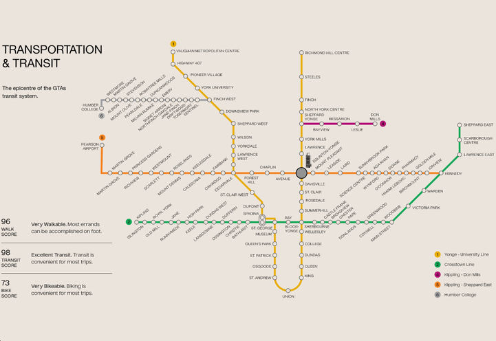 AKRA Condos Transit Map
