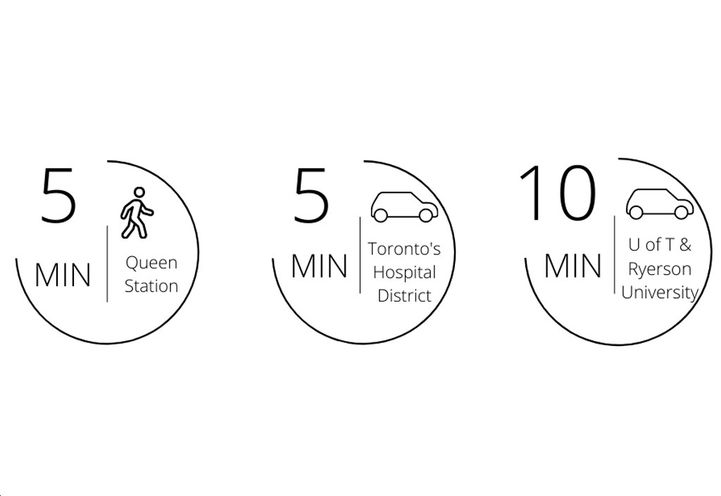 ALiAS Condos - Minutes to Everything