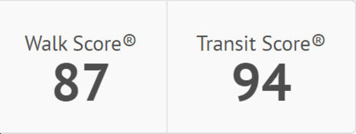 Great Walk & Transit Score
