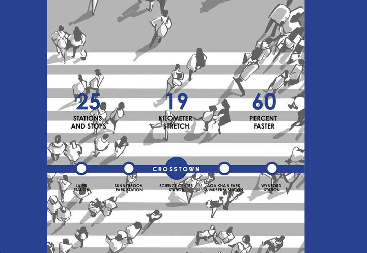 Crosstown Condos Block 9-2 Eglinton LRT Statistics