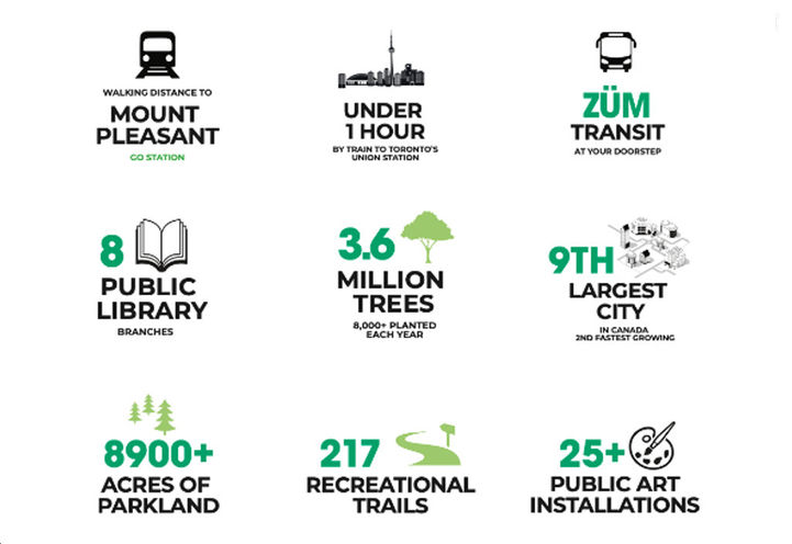 Daniels MPV 2 Community Statistics