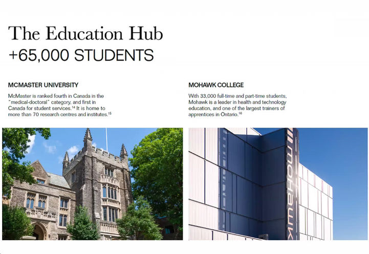 Design District Condos Hamilton - Education Hub