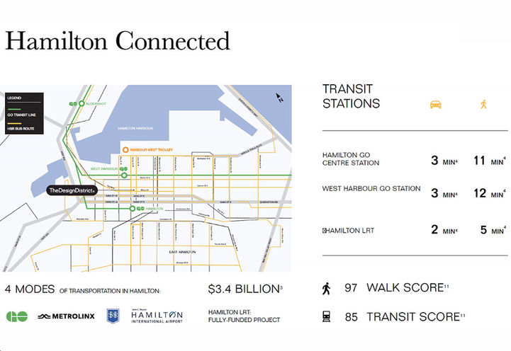 Design District Condos Hamilton - Hamilton Connected