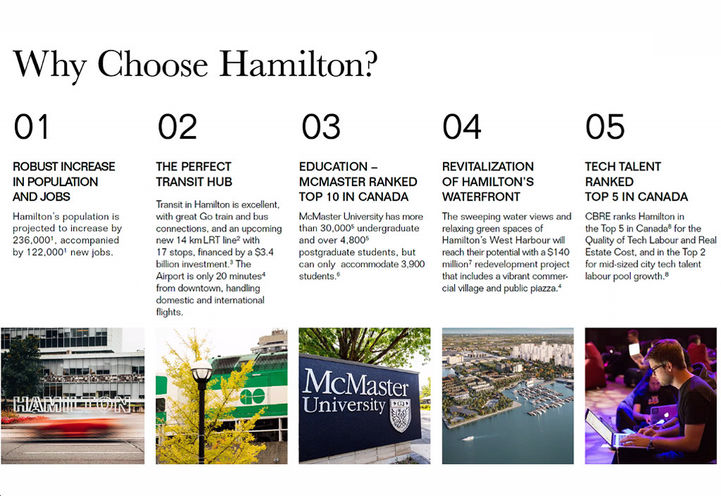 Design District Condos Hamilton - Why Choose Hamilton?