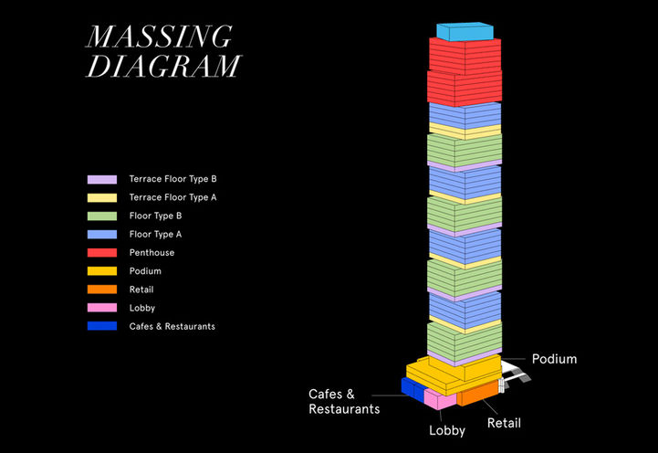 The Exchange District Condos 3- Massing Diagram