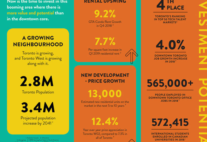 Galleria 03 Condos, Next New Big Investment Opportunity and Here Is Why