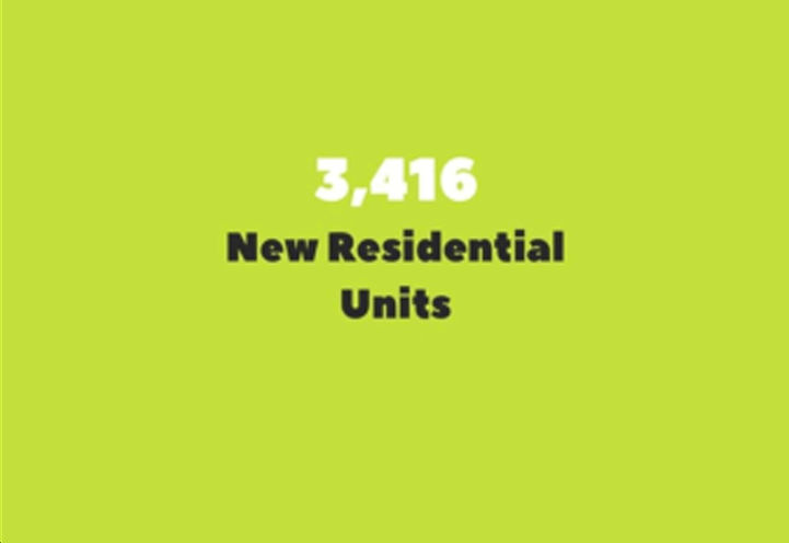 Over 3400 New Residential Units at Galleria on the Park Community
