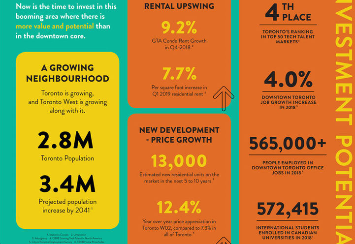 Key Investment facts about Galleria on the Park