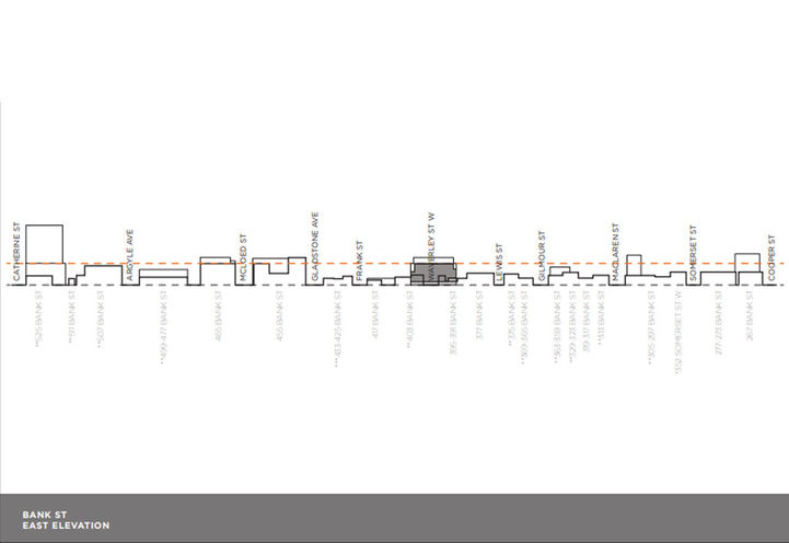 James House Condos- East Elevation