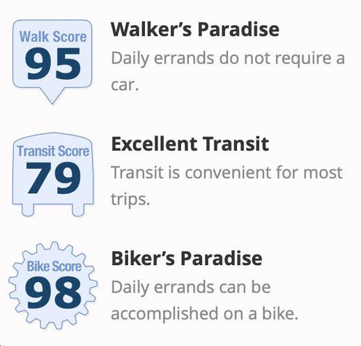 James House Condos - Scores