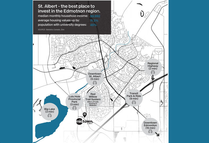 Midtown Towns Edmonton Points of Interest Around Project Location
