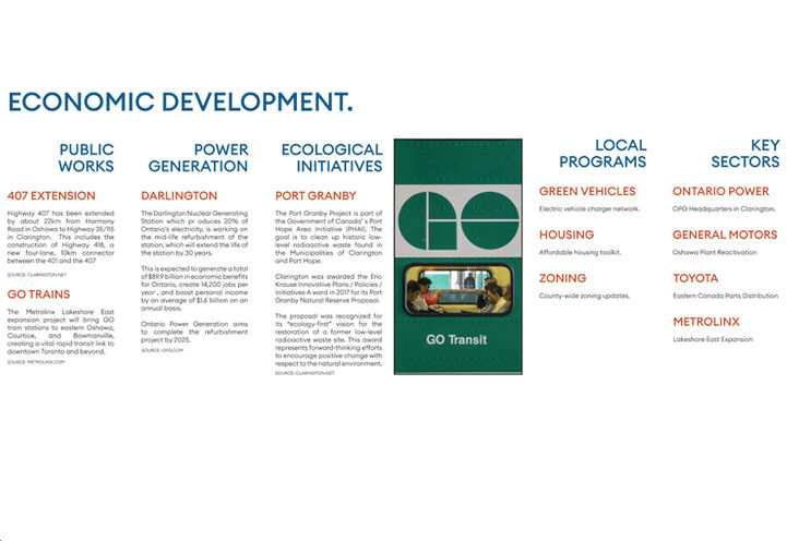 Mondria Condos Economic Development Factors