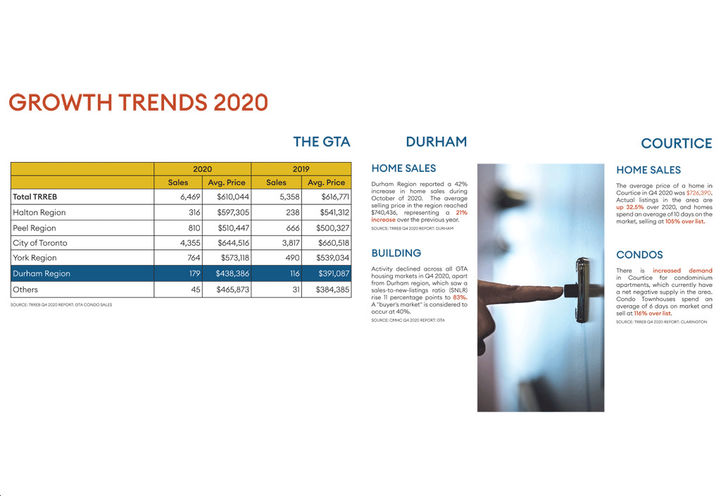 Mondria Condos Neighborhood Growth Trends
