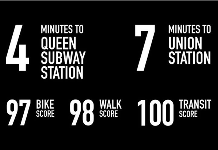 Queen Church Condos Community Walk Scores