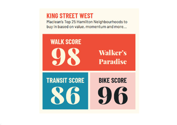Radio Arts Condos Neighborhood Walk and Transit Score