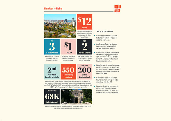 Radio Arts Condos The Place to Invest