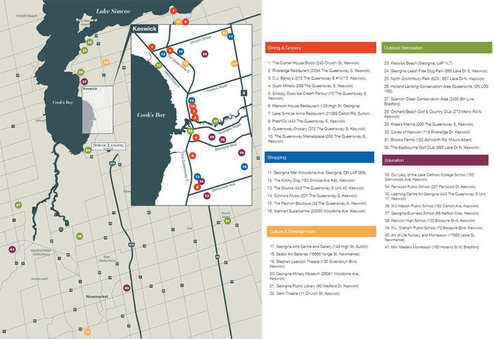 Simcoe Landing Neighborhood Amenities Site