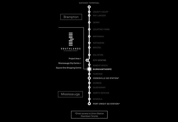 Southlands Condos at Exchange District LRT Route Map
