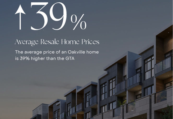 The Deane Condos - Average Resale Percentage