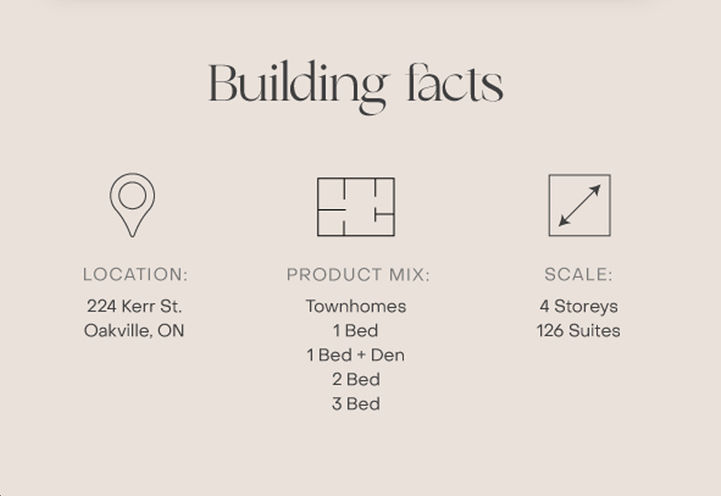 The Deane Condos Building Facts