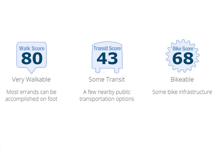 The Deane Condos - Walk/Transit/Bike Scores