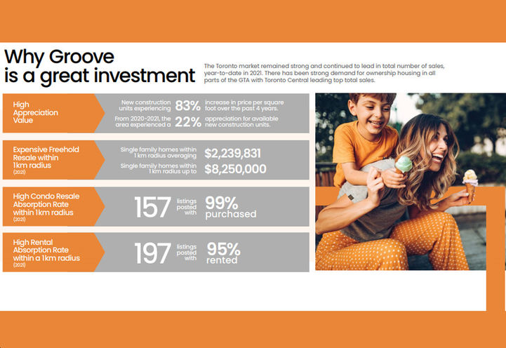 The Groove Condos - A Great Investment