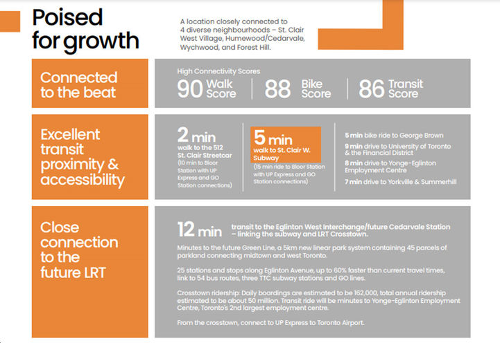 The Groove Condos - Area is Poised for Growth