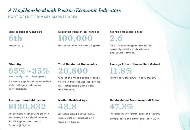 The Mason at Brightwater Port Credit Neighbourhood Stats