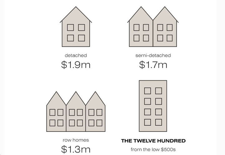 The Twelve Hundred Condos Neighbourhood Pricing Comparison