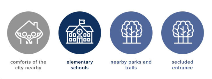 Vista Hills Neighbourhood Perks